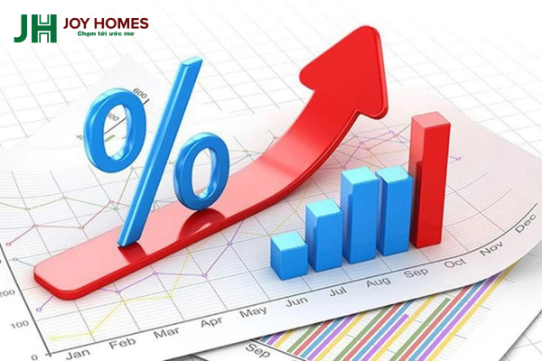 Biểu đồ lãi suất ngân hàng tăng cao gây áp lực lên nhà đầu tư đất dự án