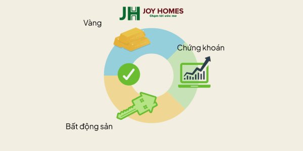 cách đầu tư bất động sản