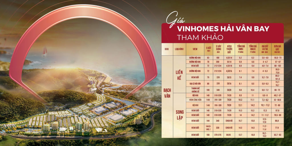 Vinhomes Hải Vân Bay
