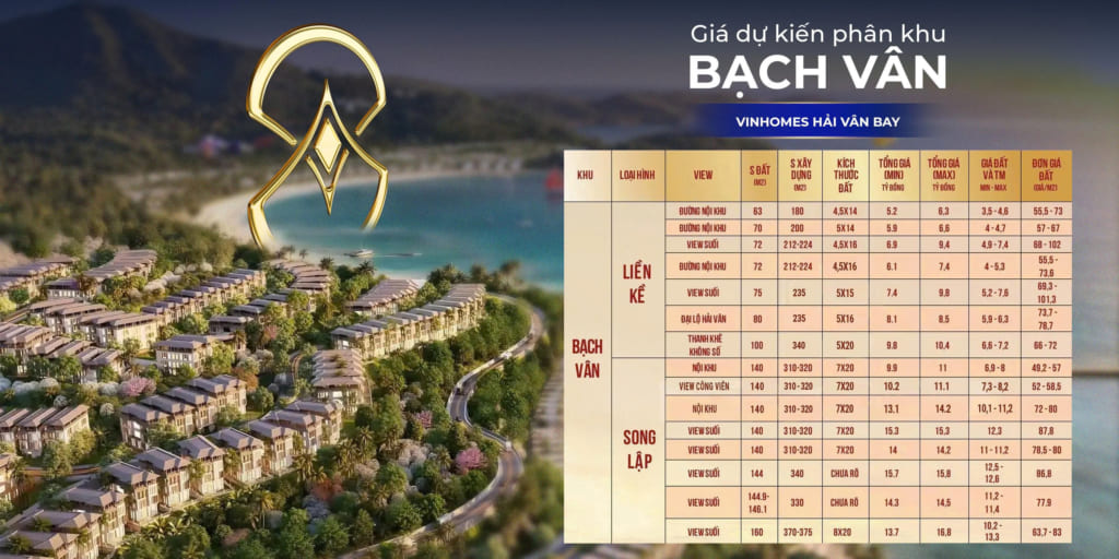 phân khu Bạch Vân Vinhomes Hải Vân Bay